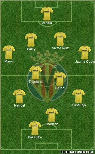Villarreal C.F., S.A.D. Formation 2015