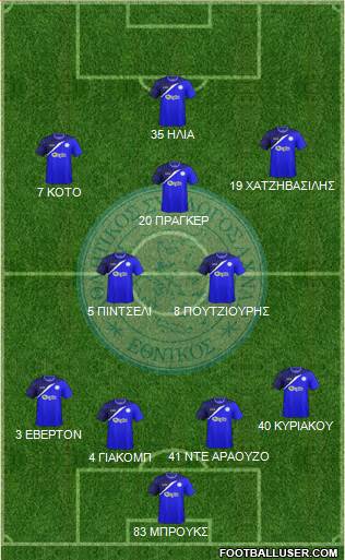 AS Ethnikos Achnas Formation 2015