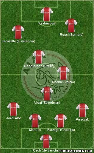 AFC Ajax Formation 2015