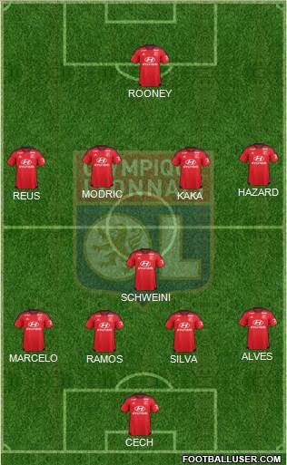 Olympique Lyonnais Formation 2015