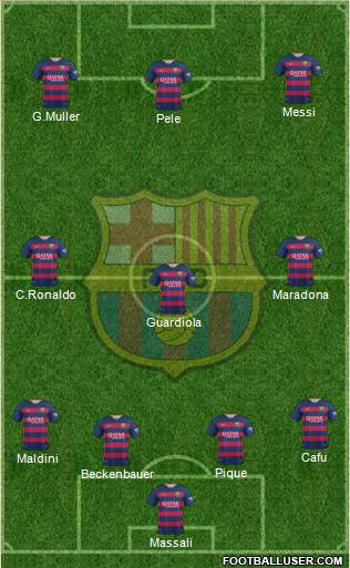 F.C. Barcelona Formation 2015