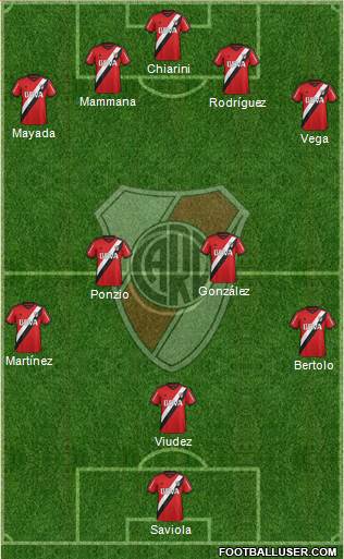 River Plate Formation 2015