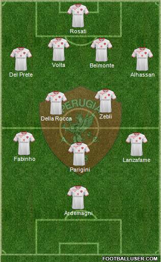 Perugia Formation 2015