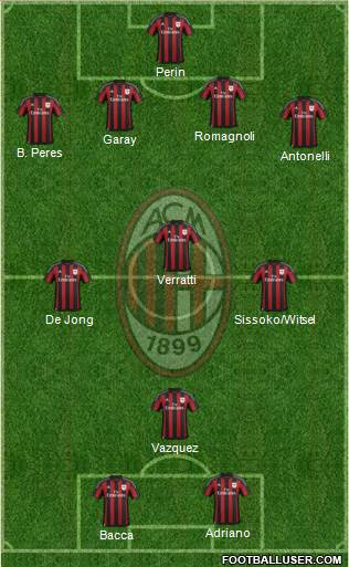 A.C. Milan Formation 2015