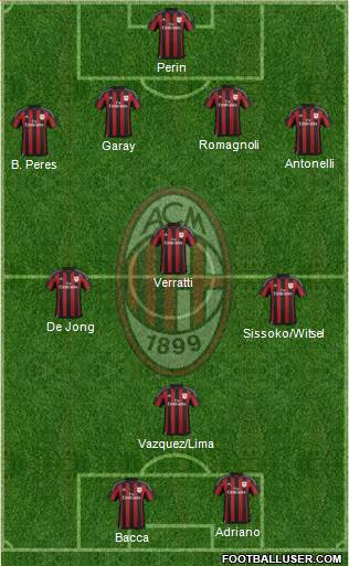 A.C. Milan Formation 2015