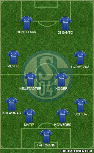 FC Schalke 04 Formation 2015
