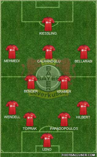 Bayer 04 Leverkusen Formation 2015