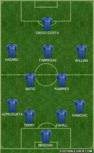 Chelsea Formation 2015