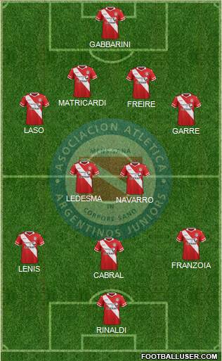 Argentinos Juniors Formation 2015