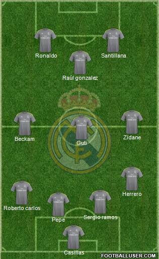 Real Madrid C.F. Formation 2015