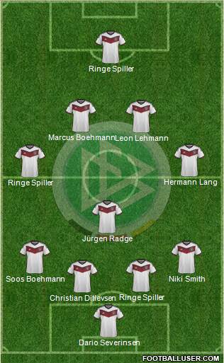 Germany Formation 2015