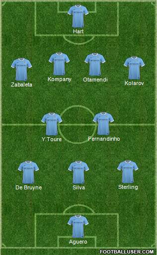 Manchester City Formation 2015