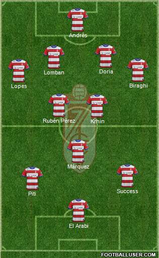 Granada C.F. Formation 2015