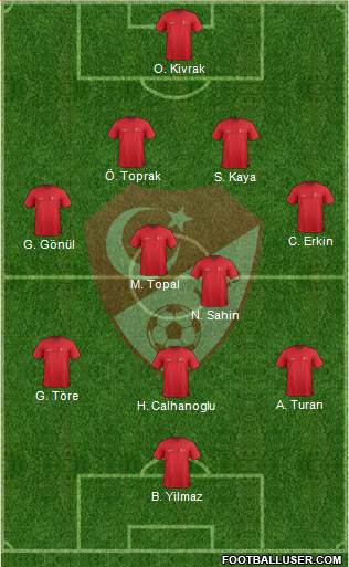 Turkey Formation 2015