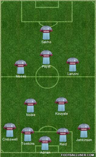 West Ham United Formation 2015