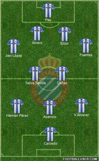 R.C.D. Espanyol de Barcelona S.A.D. Formation 2015