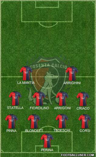 Cosenza 1914 Formation 2015