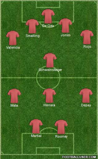 Manchester United Formation 2015