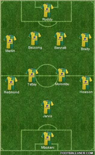 Norwich City Formation 2015