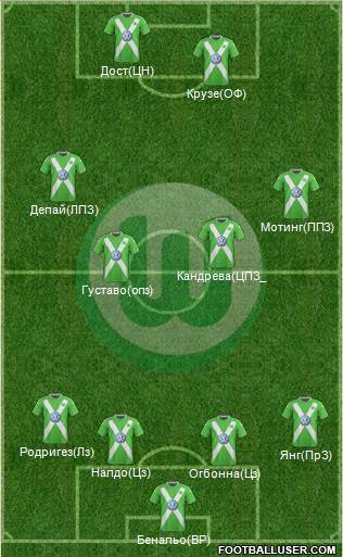 VfL Wolfsburg Formation 2015