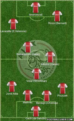 AFC Ajax Formation 2015
