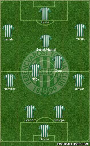 Ferencvárosi Torna Club Formation 2015