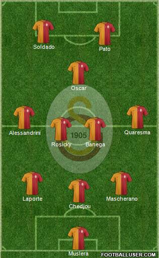 Galatasaray SK Formation 2015