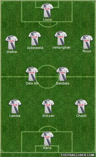 Tottenham Hotspur Formation 2015