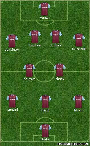 West Ham United Formation 2015