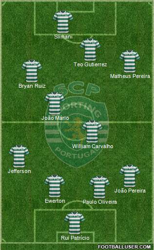 Sporting Clube de Portugal - SAD Formation 2015