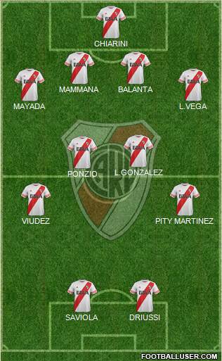 River Plate Formation 2015