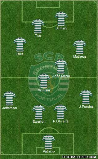 Sporting Clube de Portugal - SAD Formation 2015