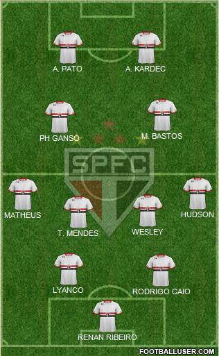 São Paulo FC Formation 2015