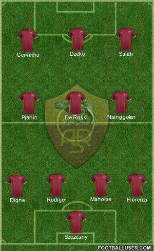 AS Roma Formation 2015