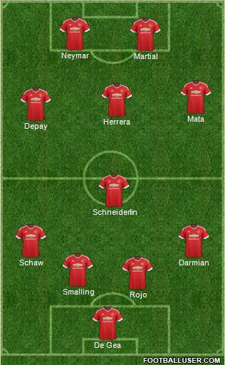 Manchester United Formation 2015