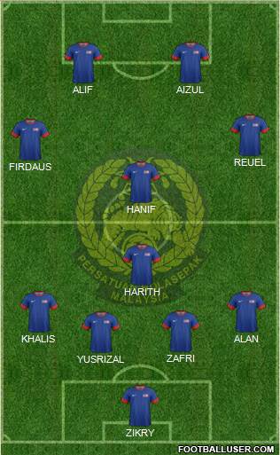 Malaysia Formation 2015