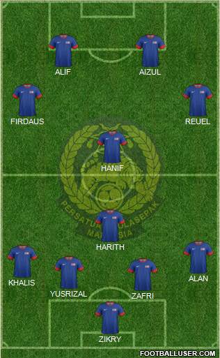 Malaysia Formation 2015