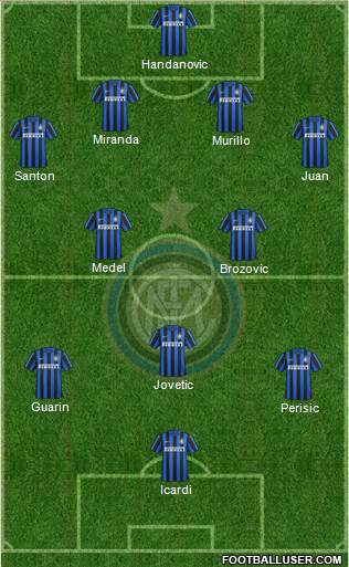 F.C. Internazionale Formation 2015
