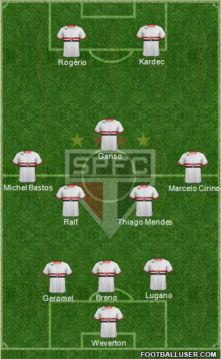 São Paulo FC Formation 2015