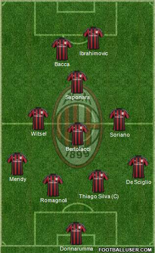 A.C. Milan Formation 2015