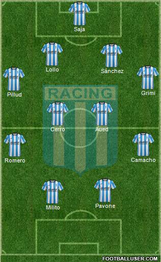 Racing Club Formation 2015