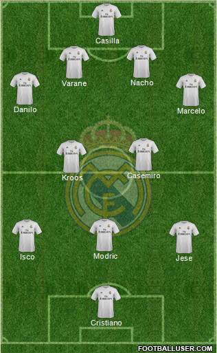 Real Madrid C.F. Formation 2015