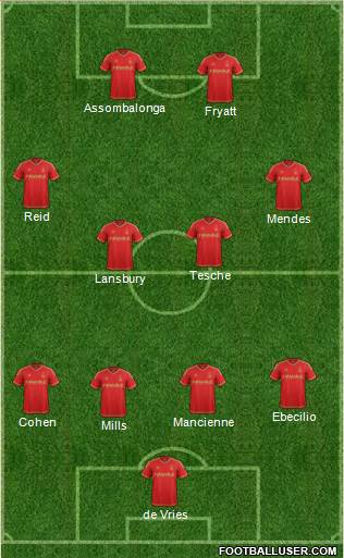 Nottingham Forest Formation 2015