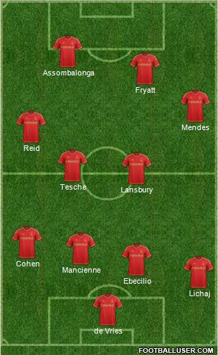 Nottingham Forest Formation 2015