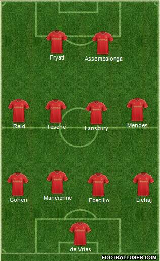 Nottingham Forest Formation 2015