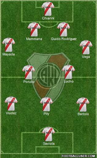 River Plate Formation 2015