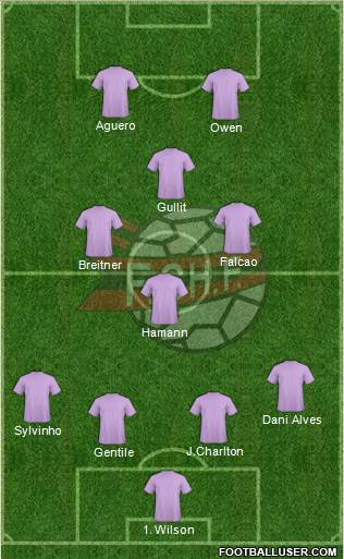 Albania Formation 2015