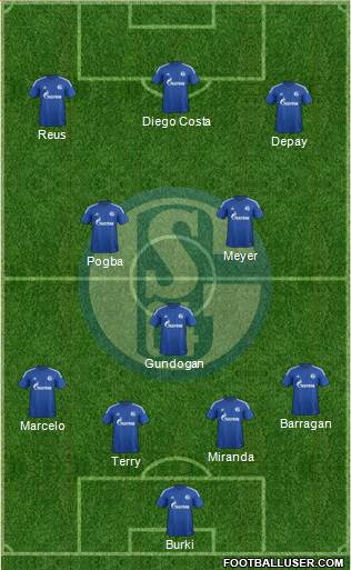 FC Schalke 04 Formation 2015