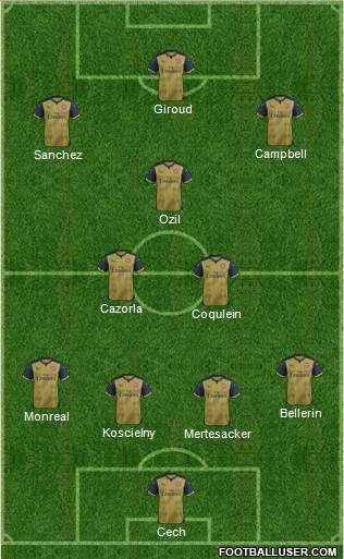 Arsenal Formation 2015