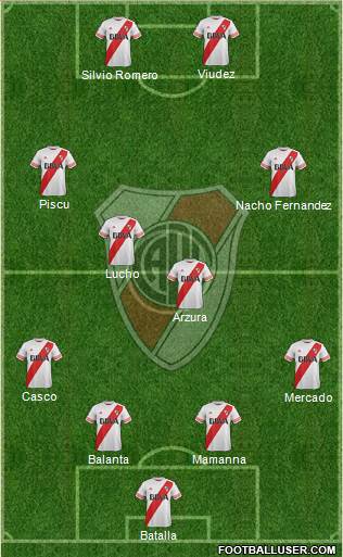 River Plate Formation 2015